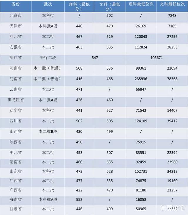 郑州师范学院怎么样，排名好不好（河南这2所师范学院排名较后）