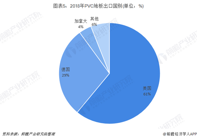 地面塑胶地板厂家，塑胶地面多少钱一平方米（PVC地板行业现状分析）