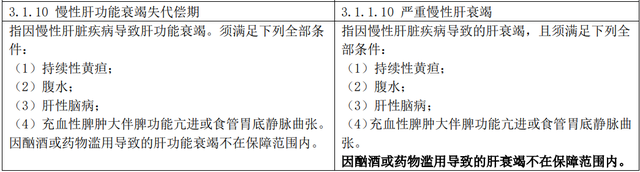 保险的定义和三个要点，保险的三种定义（保险公司有哪些拒赔套路）