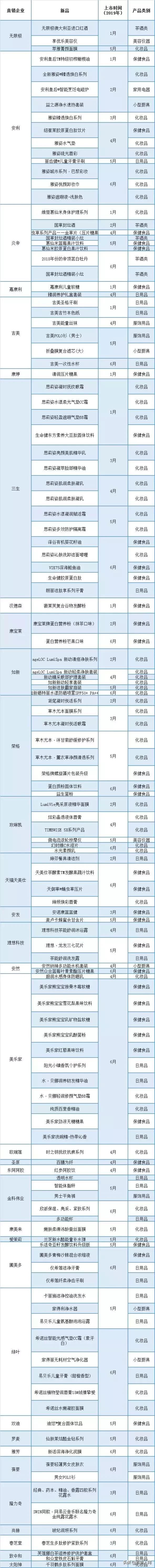 玫琳凯美容，玫琳凯的美白淡斑有效果吗（2019直企上半年度新品上市情况分析报告）