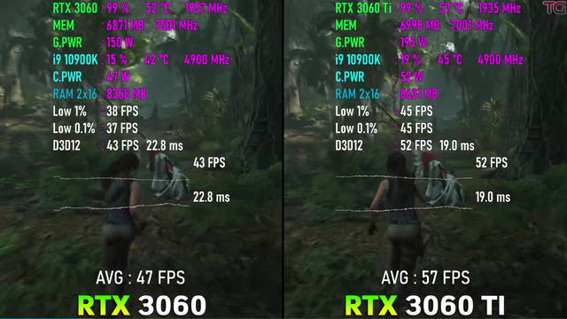 rtx 3060 相当于什么显卡，RTX3060和3060TI性能差距总结