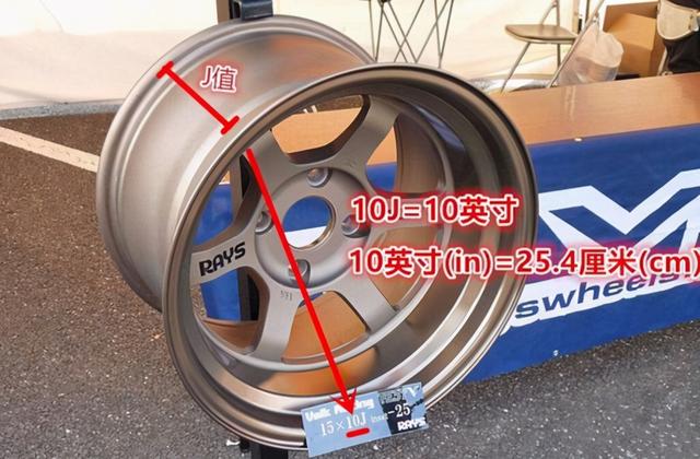 轮毂j值对照表，轮毂宽度j值与胎宽关系（不懂这些买再贵的轮毂都是白瞎）
