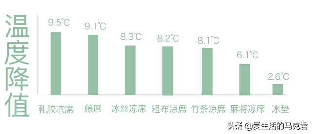 乳胶凉席的好处和坏处，天然乳胶凉席的好处和坏处（真的有凉而不冰的凉席么）