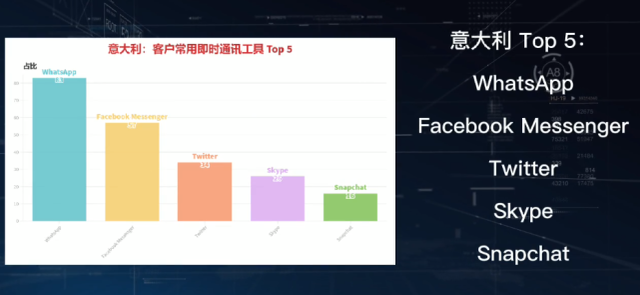 外国人用什么软件聊天，外国人在中国用什么软件聊天（附WhatsApp开发及操作技巧）