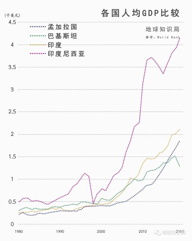 bangladesh是哪个国家，bangali是哪个国家（什么是孟加拉国）