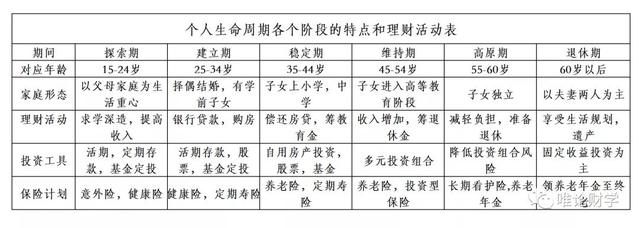 怎么配置理財(cái)產(chǎn)品，怎么配置理財(cái)產(chǎn)品和基金？