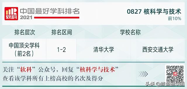 2021全国大学政治学专业排名，政治学专业排名前几的大学（2021软科中国最好学科排名）