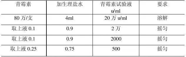 用氧气四防是什么，关于氧气的四防（十大护理技术操作规程）