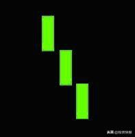 k线图解大全，k线图解大全视频（史上最全K线组合图解）