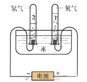 水玻璃是混合物还是纯净物（中考关于水的知识点总结都在这了）