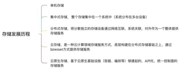 scsi disk device是固态硬盘吗，什么是SCSI硬盘（单机、集中、分布式、云、云原生存储）