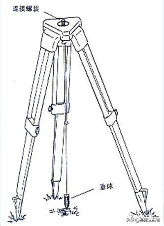 激光水平仪的使用，激光水平仪怎么用（水准仪、经纬仪、激光垂准仪的操作及使用）
