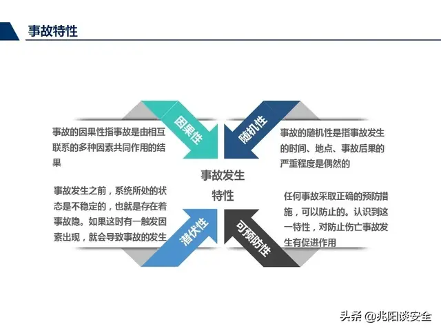 尽职履责和履职尽责有什么区别，尽责履职与尽职履责（管理人员尽职履责培训，PPT）