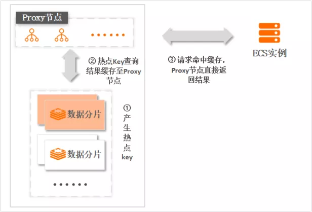 redis命令行查看key值_redis数据库基本命令