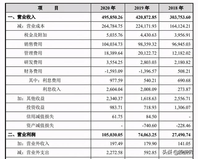 lpo股票什么意思,lpo什么意思（又一潮汕大佬IPO敲钟）