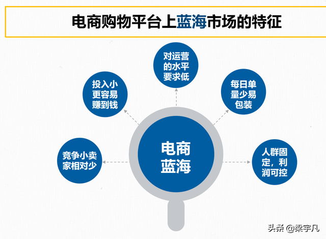 swot四个字母分别代表什么，电子商务市场的红海与蓝海