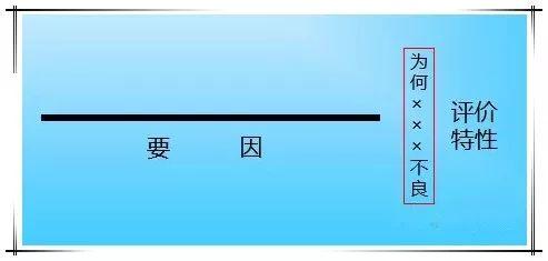 柏拉图表格制作方法，柏拉图制作方法（手把手教你做出漂亮图表）