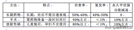 女人得了甲亢最初表现(甲亢症状有哪些症状女性)插图(2)