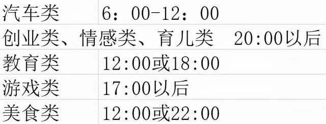 早上几点发抖音容易上热门，早上什么时间发抖音容易上热门（短视频发布时间有窍门）