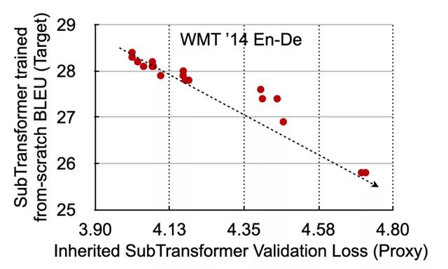 mtmit是什么牌子,mta是什么牌子(模型压缩25倍,MIT韩松组提出高效适配不同硬件的HAT模型) mtmit是什么牌子,mta是什么牌子(模型压缩25倍,MIT韩松组提出高效适配不同硬件的HAT模型)