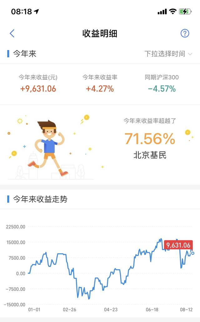 基金一年收益有多少，基金一年收益有多少錢？