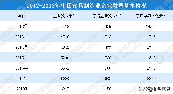 非色家具（2020千万别卖家具）