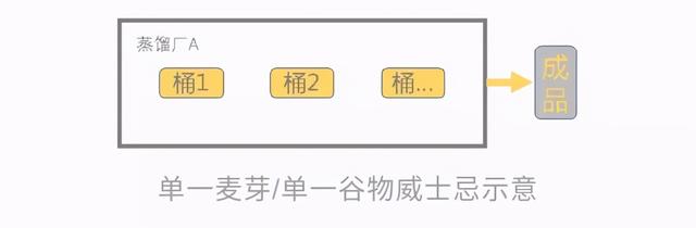 威士忌是什么酒，jackclub威士忌是什么酒（你想知道的全都有）