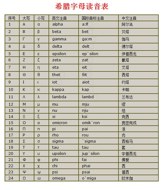 世界上有没有T病毒，真的有T病毒吗（拉姆达又来——这些变异病毒的名字咋来的）