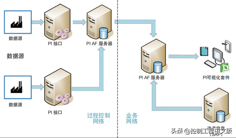 什么是数字化教学，什么是数字化教学工具（如何让数字化技术落到实处）
