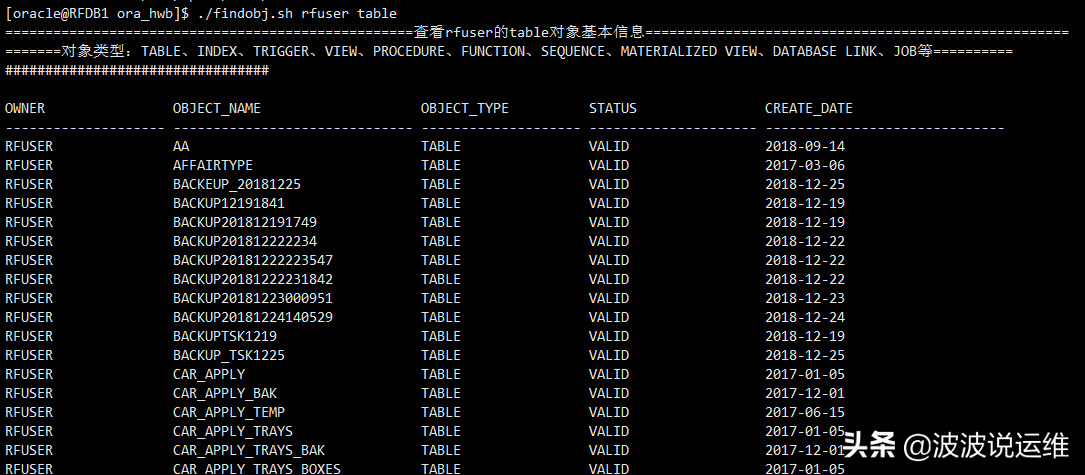 oracle dba（Oracle）