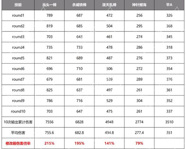 通天河副本攻略简介，通天河副本难度参考（通天河副本五开最大赢家）
