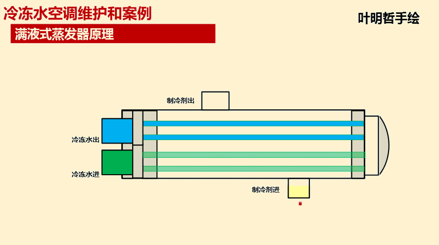 空调制冷系统的组成结构图，35张高清动图告诉你