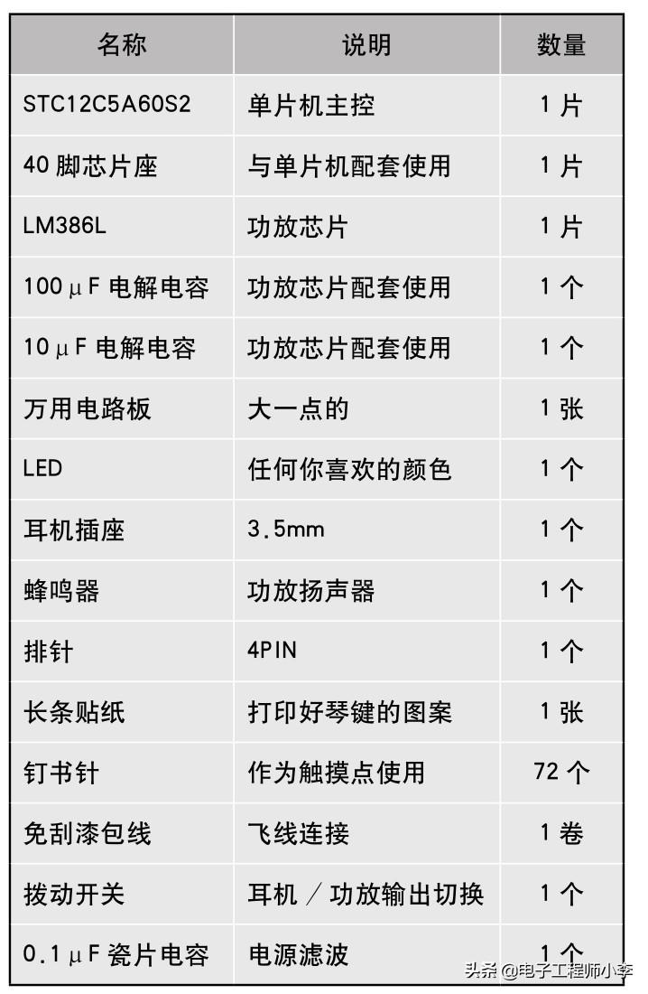 单片机钢琴 单片机实例分享，触摸式电钢琴