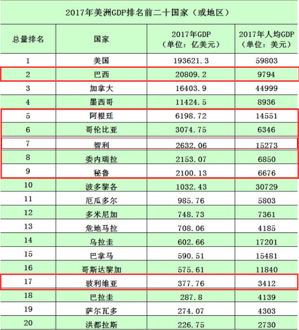 智利的地理位置，智利在哪里（世界上最“狭长”的国家）