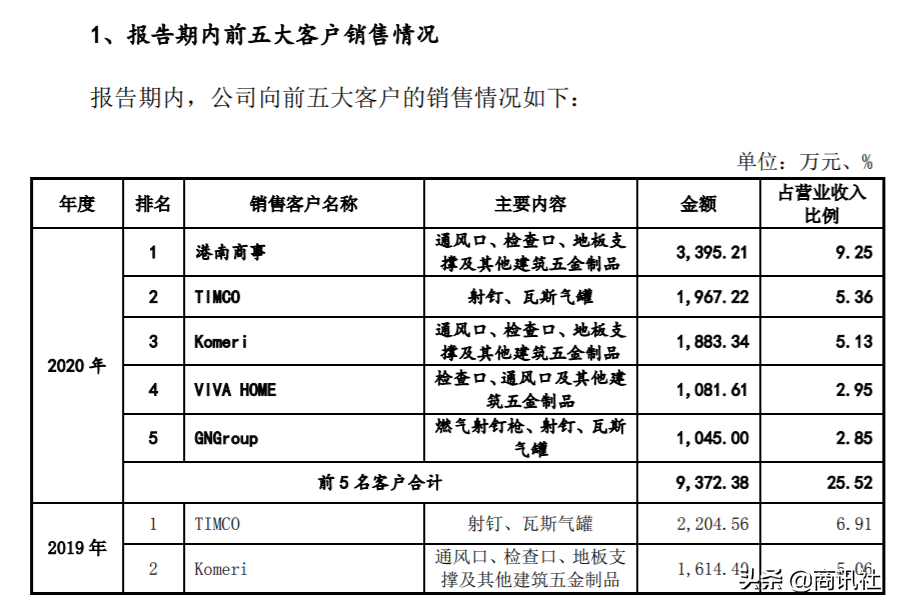 南京澳星（腾亚精工供应商反常吗）