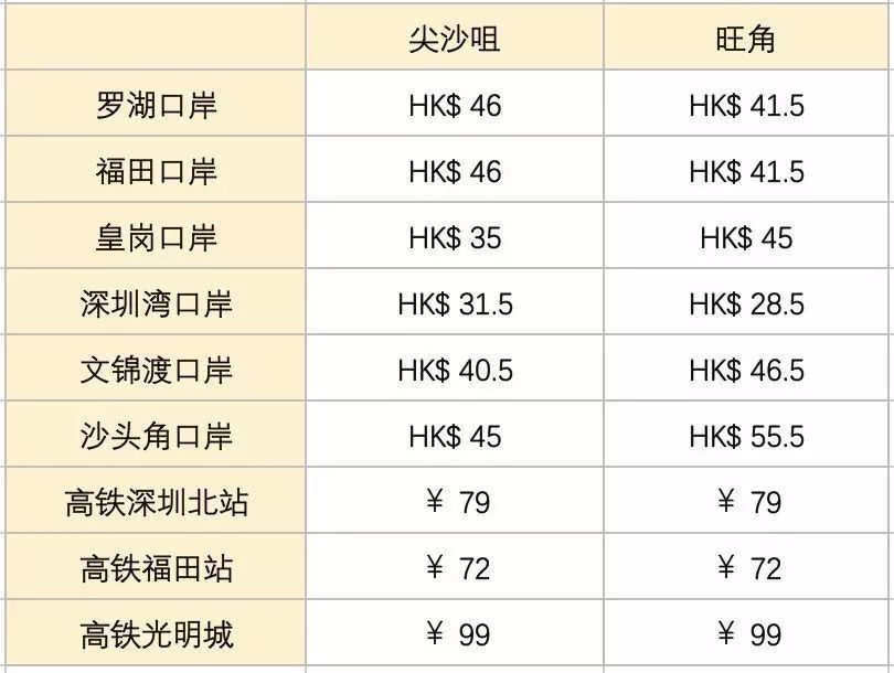 香港代购过海关技巧有哪些（实用的香港过关的48个小窍门）