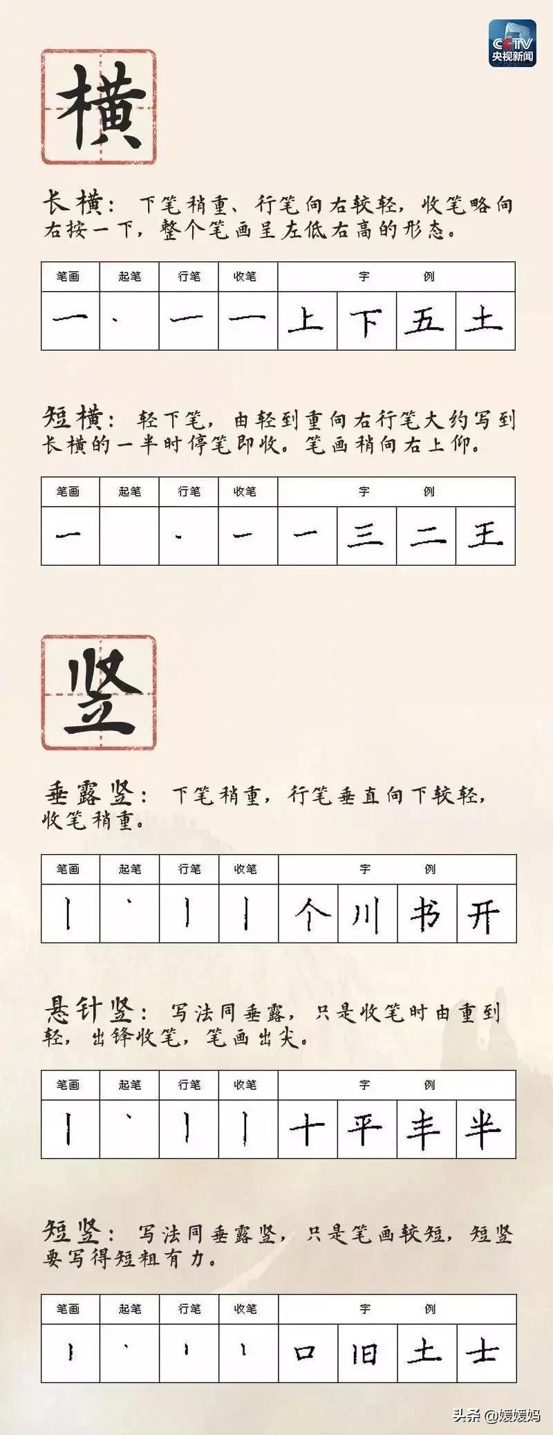 基本笔画名称表(乙的笔画名称怎么读)插图