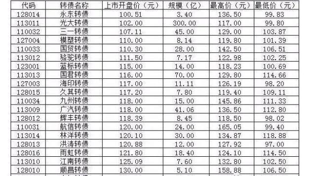 新债中签后什么时候卖出最好，新债中签后什么时候卖好（发债中签持有多久去卖最好）