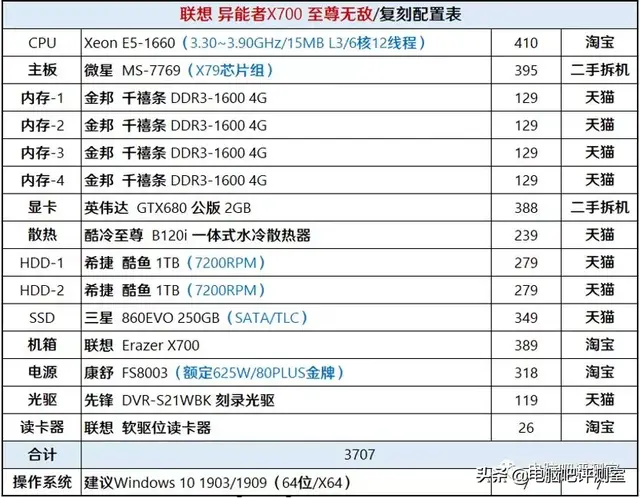 联想medion，联想笔记本不开机usb充电（还原一台曾经卖3万元的电脑需要多少钱）