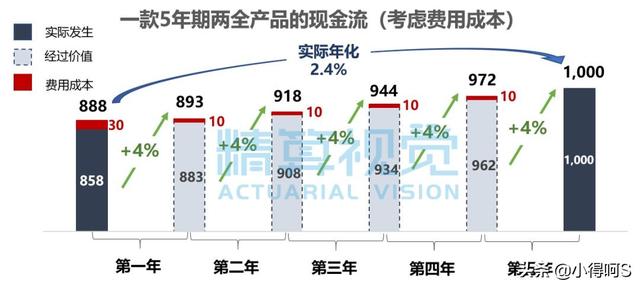 结息是什么意思，公积金自愿结息是什么意思（想正确了解“预定利率”）