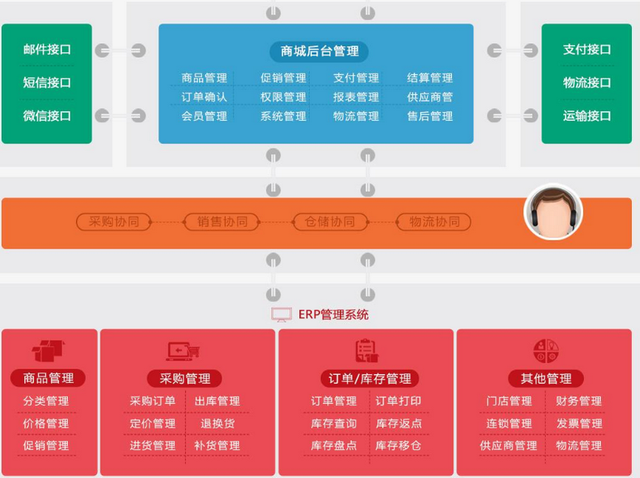 erp是什么软件，erp软件是什么（erp软件是什么意思,ERP是做什么的）