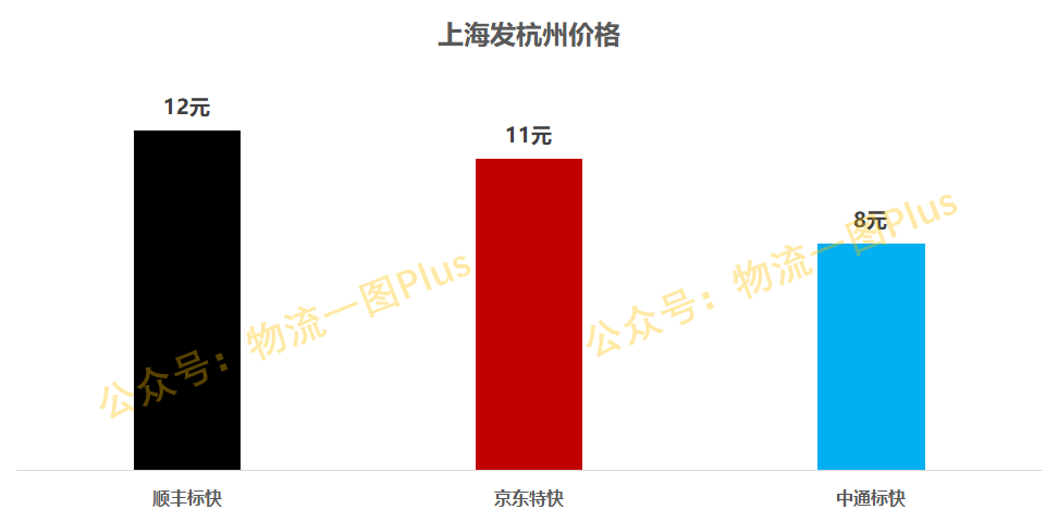 顺丰18元与23元区别(顺丰23元属于什么)