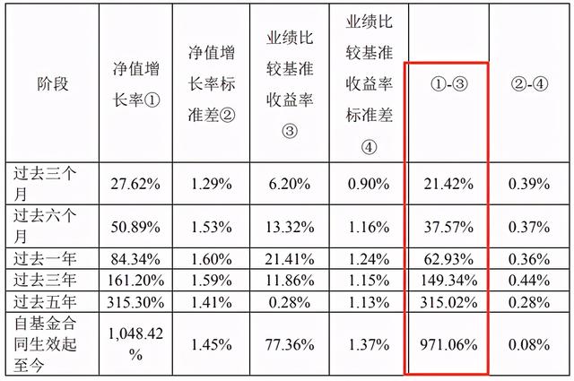 基金選擇網(wǎng)站，基金選擇網(wǎng)站怎么選？