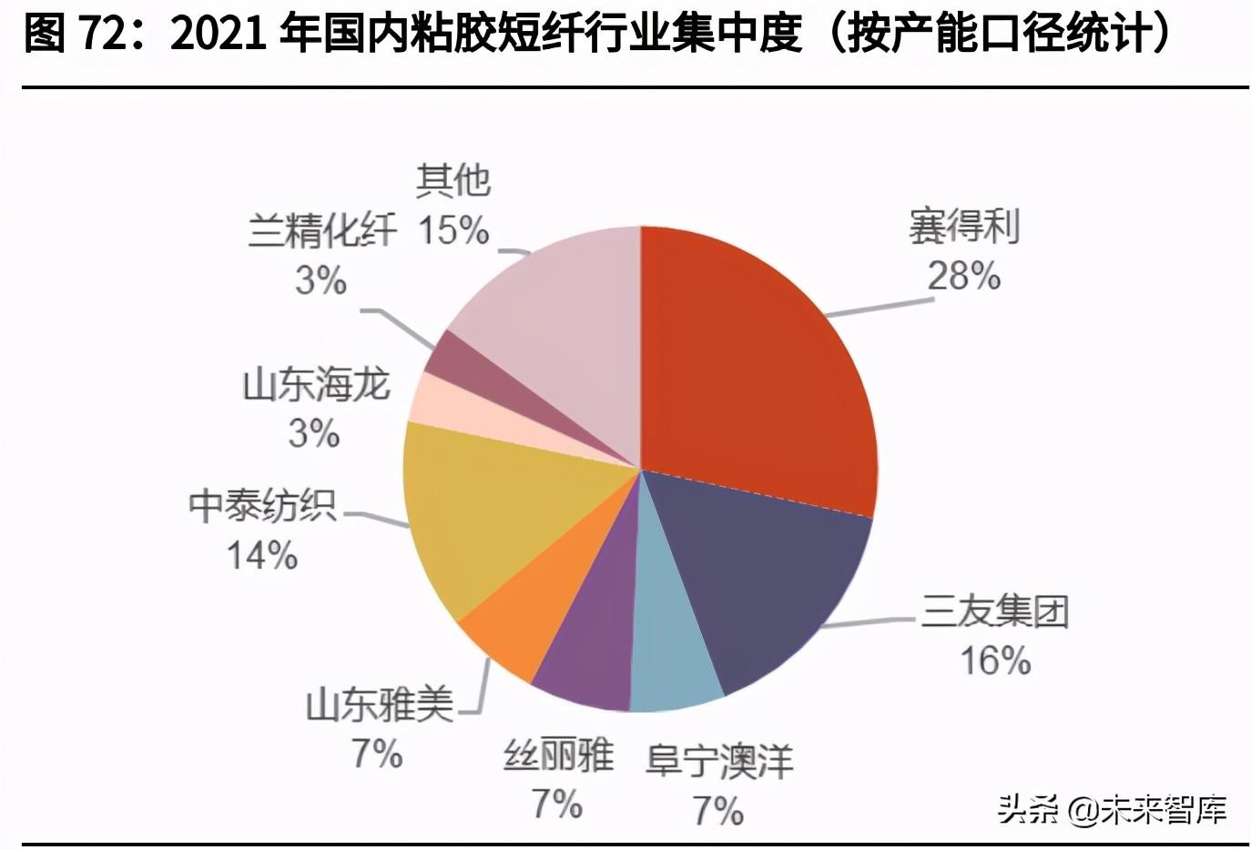 丹东化纤（化纤行业深度研究报告）