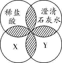 化学物质上红棕色固体可能是什么较常见的，化学物质上红棕色固体可能是什么较常见的变化（2018年重难点物质的推断与转化专题4）