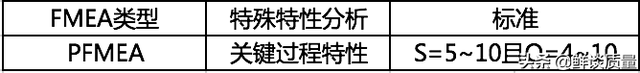 ptc电热元件，什么是PTC电热元件（如何识别特殊特性）