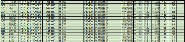北华大学研究生院，北华大学招生章程（2019北华大学风景园林考研招生人数）