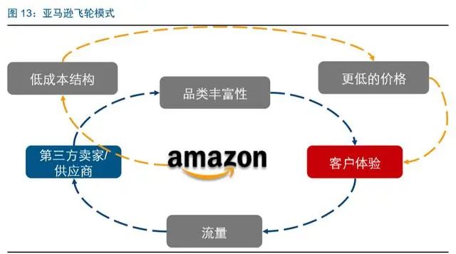 商务搜索（电商龙头案例分析）