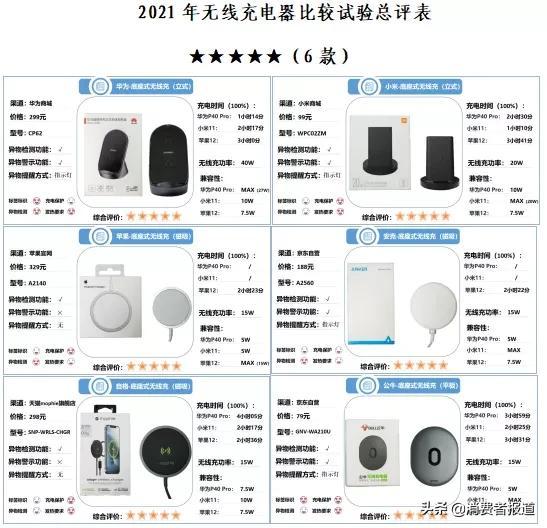 无线充电器推荐评测性价比高（10款无线充电器测试）