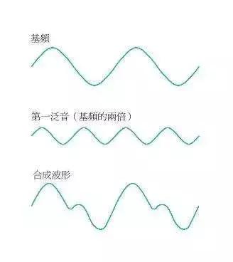 泛音是什么意思，歌唱中泛音的什么意思（你可以有多骚）